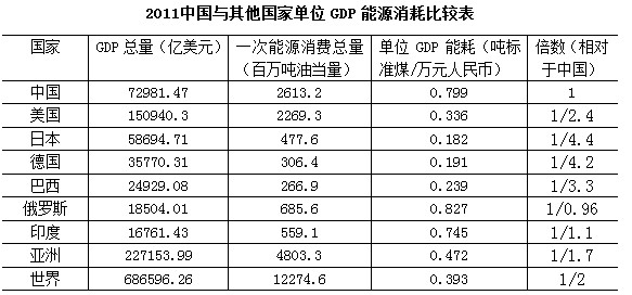 方明江:后改革时代的五座大山 方明江:后改革时代的五座大山