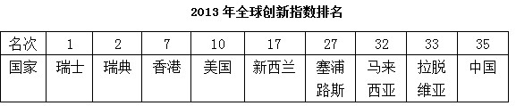 方明江:后改革时代的五座大山 方明江:后改革时代的五座大山