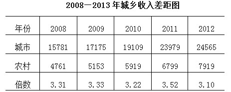 方明江:后改革时代的五座大山 方明江:后改革时代的五座大山