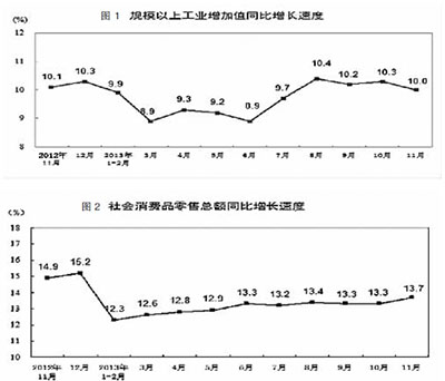 2014年经济工作6项任务围绕提质增效