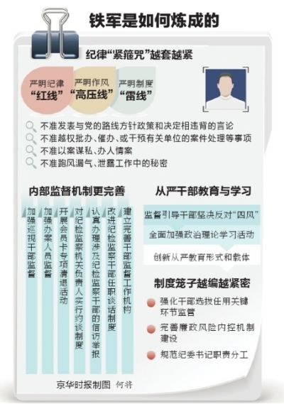 中纪委在多地设巡察机构防纪检内部腐败