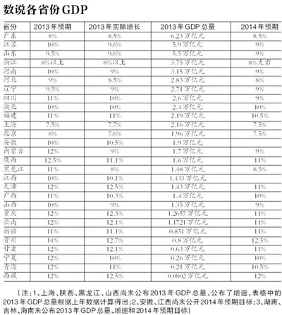 新京报制图