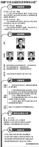 习近平:各项改革举措要有时间表