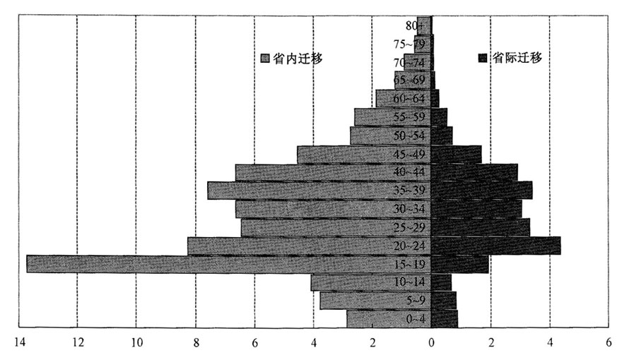 中国人口“城”“镇”化解析 中国人口“城”“镇”化解析