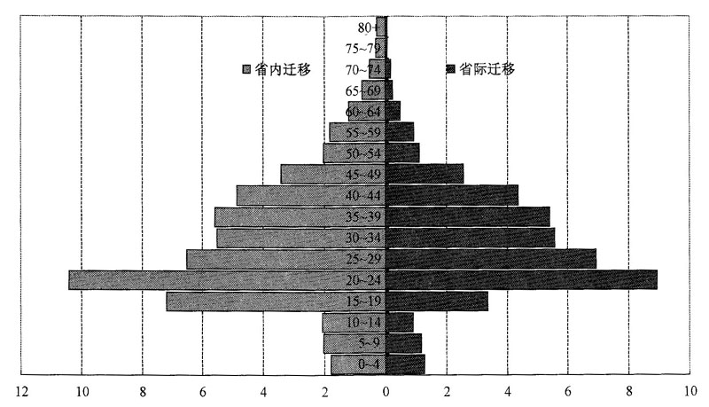 中国人口“城”“镇”化解析 中国人口“城”“镇”化解析