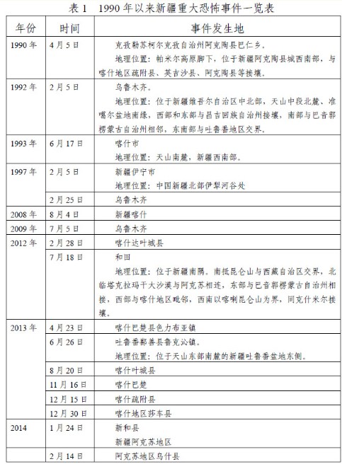 丝绸之路与中国西域安全 丝绸之路与中国西域安全