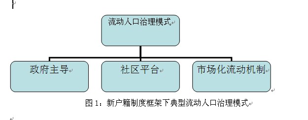 彭科:新户籍制度下流动人口治理模式与对策 彭科:新户籍制度下流动人口治理模式与对策