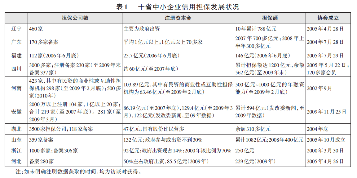 中国金融市场化的层级性与边界性 中国金融市场化的层级性与边界性