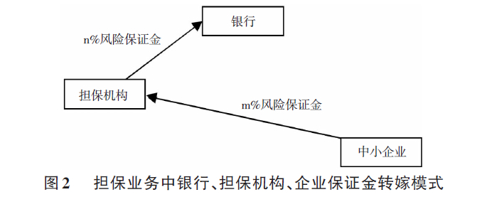 中国金融市场化的层级性与边界性 中国金融市场化的层级性与边界性