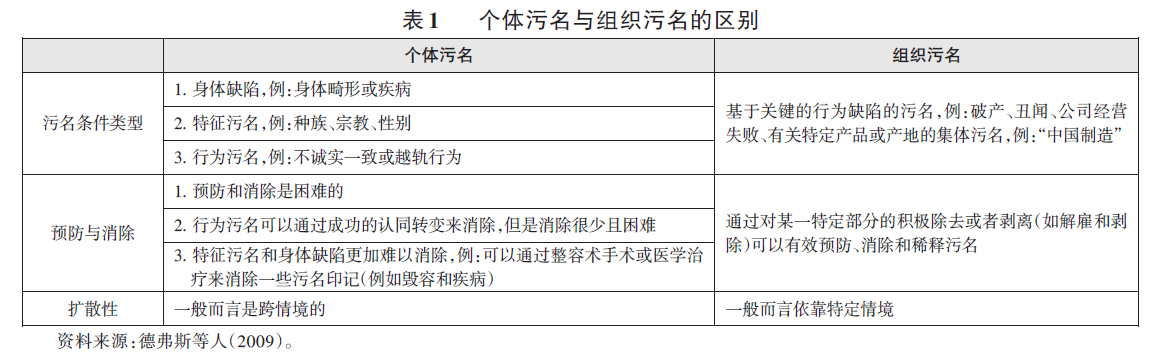 非营利组织污名及其形成机制研究