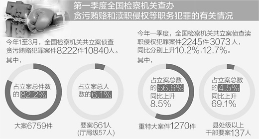 制图:张芳曼