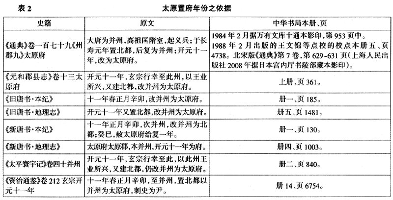 顾炎武地理考据得失论 顾炎武地理考据得失论