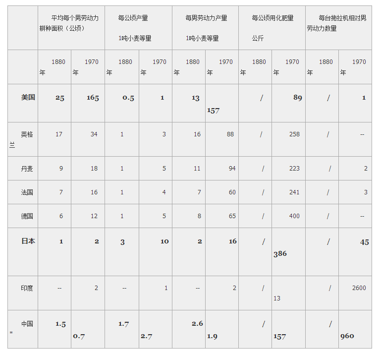 我国农业人口变化图_我国人口变化趋势