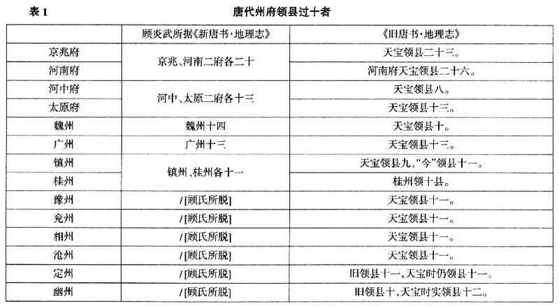 顾炎武地理考据得失论 顾炎武地理考据得失论