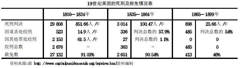 从野蛮残酷走向文明人道