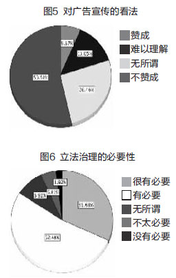 科研人员学术不端行为分析