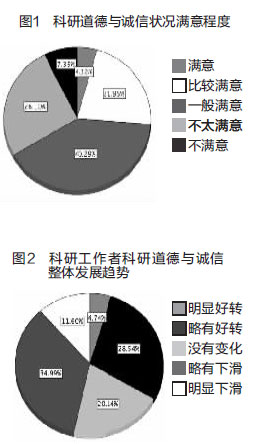 科研人员学术不端行为分析