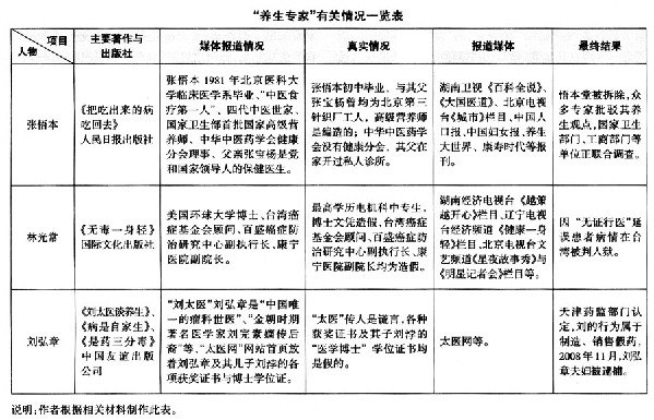 传媒“乱象”与“把关”