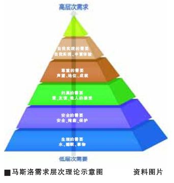 人口自身发展_我省人口老龄化程度逐步提高但人口负担仍处于较低时期(2)