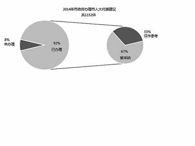 聚焦北京市法治政府建设的新进展新挑战