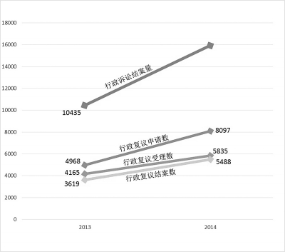 聚焦北京市法治政府建设的新进展新挑战
