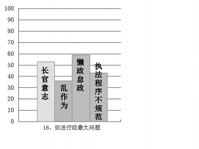 聚焦北京市法治政府建设的新进展新挑战