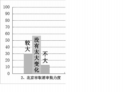聚焦北京市法治政府建设的新进展新挑战