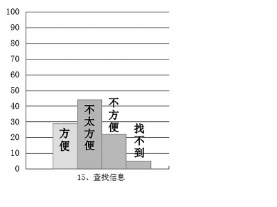 聚焦北京市法治政府建设的新进展新挑战