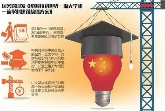世界一流大学与一流学科建设:孰轻孰重? 世界一流大学与一流学科建设:孰轻孰重?