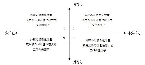 李宝元:工作价值论 李宝元:工作价值论