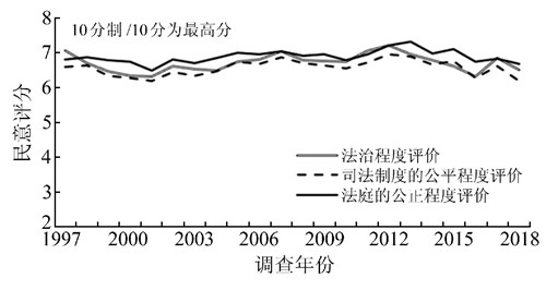 社会治理创新的路径遵循——基于内地与香港比较视角的探讨