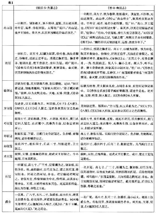 《通典》“晋太尉进贤三梁冠”小札