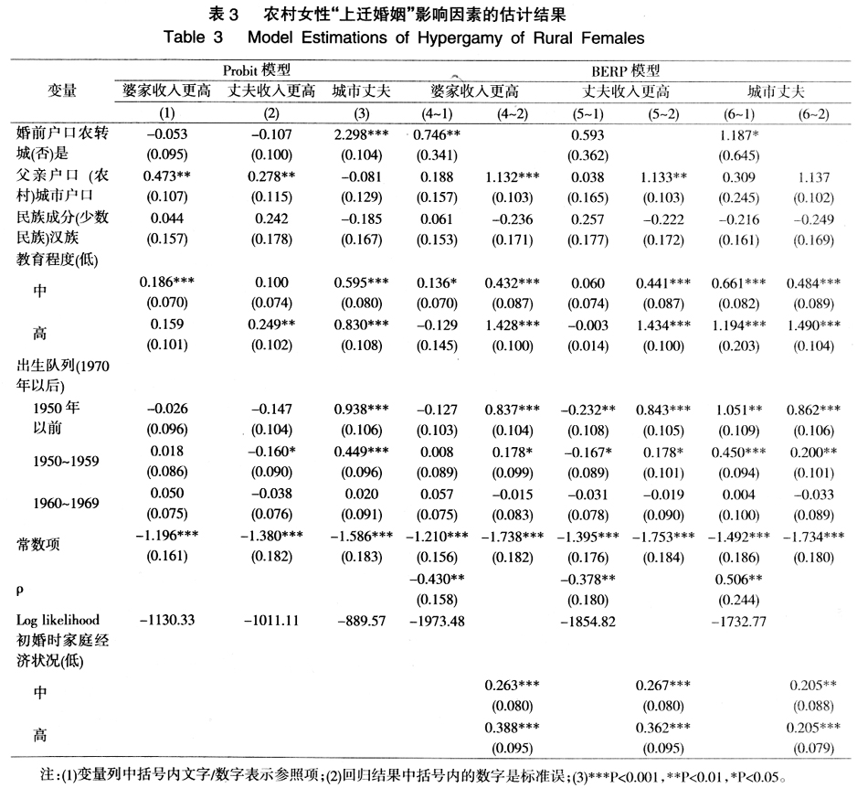 农村女性的社会流动:基于婚姻匹配的认识