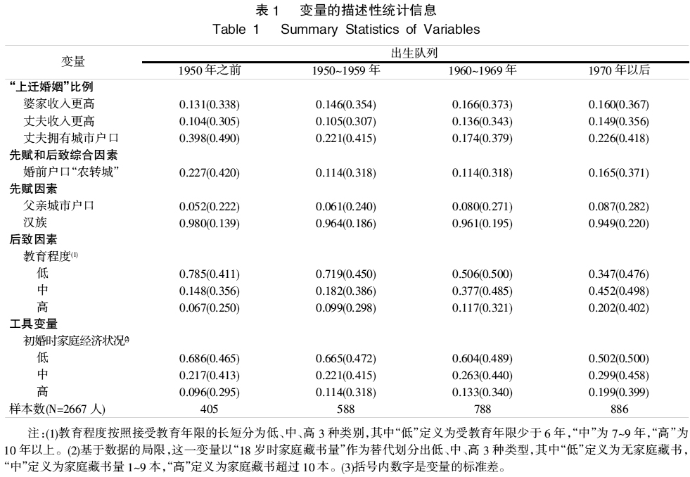 农村女性的社会流动:基于婚姻匹配的认识