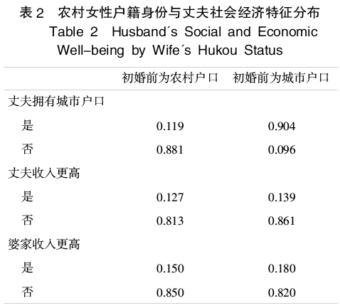 农村女性的社会流动:基于婚姻匹配的认识